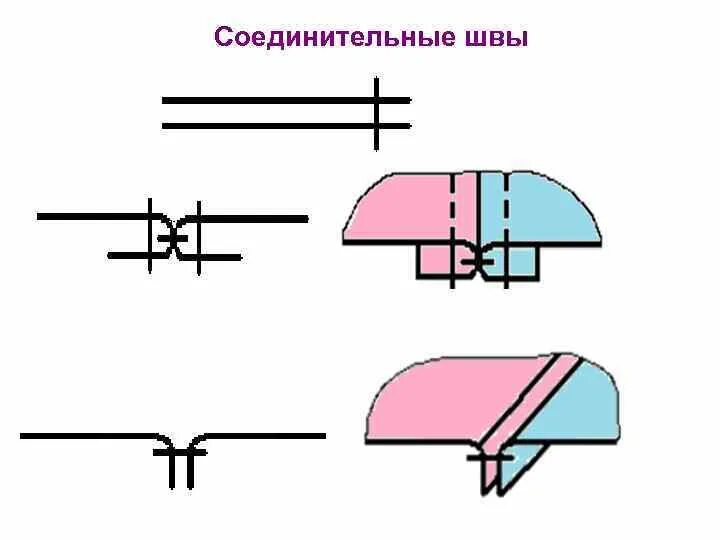 Группы стыков. Соединительные швы. Схема соединительного шва. Соединитель шов. Стыковочный шов.