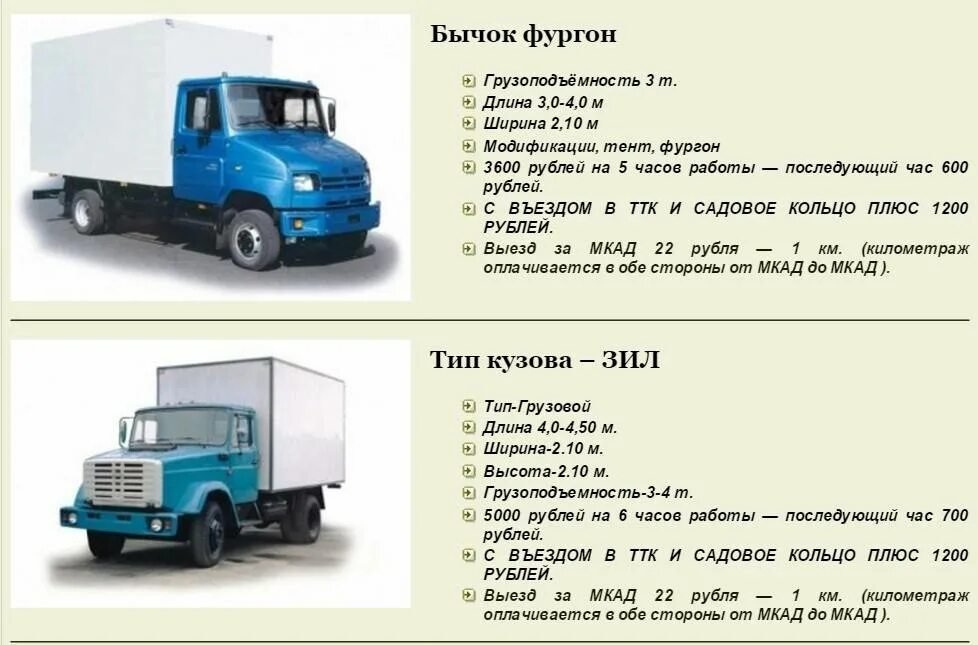 Габариты ЗИЛ 5301 бортовой. ЗИЛ-5301 грузовой автомобиль технические характеристики. ЗИЛ 5301 габариты кузова. Размер кузова ЗИЛ 5301 бортовой.
