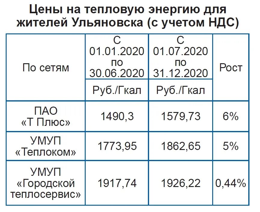 Сколько платят в крыму. ООО теплота Ульяновск.