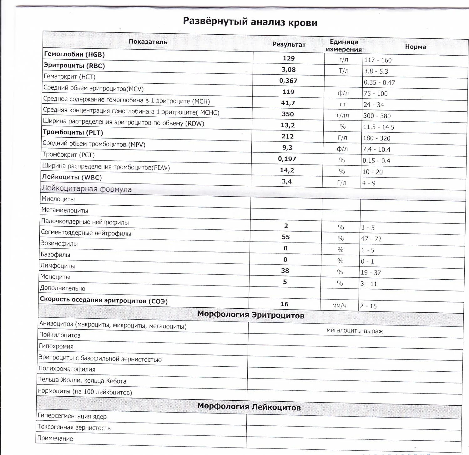 Развернутый общий анализ крови показатели. Показатели общего анализа крови развернутого. Клинический анализ крови развернутый норма. Общий анализ крови развёрнутый показатели нормы.