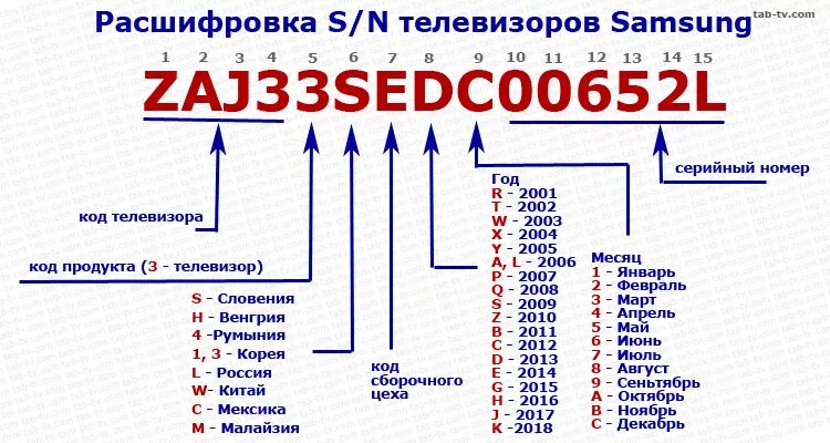 Маркировка телевизоров Samsung 2021 расшифровка. Серийный номер телевизора самсунг расшифровка. Расшифровка модели телевизора Samsung 2021. Расшифровка маркировки телевизоров Samsung. Название телевизоров lg