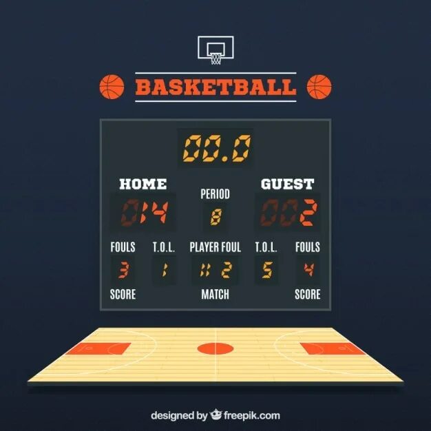 Scores tables
