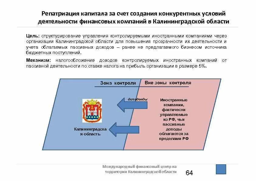 Организации с иностранным капиталом. Репатриация это в международном праве. Репатриация схема. Организации в Калининградской области. Предприятия Калининградской области.