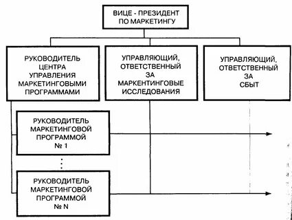 Маркетинг управление качеством товаров