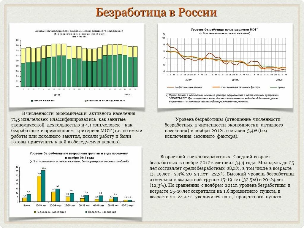 Как изменяется уровень безработицы. Безработица в России. Уровень безработицы в России. Среднероссийский показатель безработицы. Статистика безработицы в России.