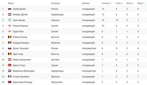 Футбол мужчины таблица