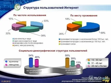 Сфера отношений социального работника