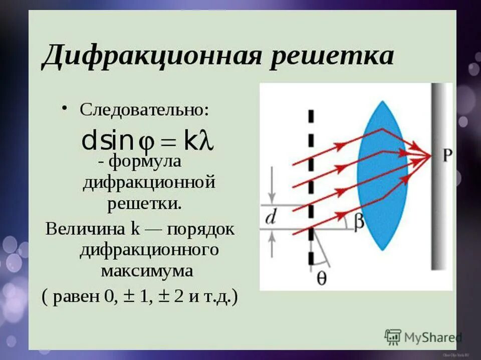 Формула минимума дифракционной решетки. Максимум дифракционной решетки. оптическая разность хода дифракционной решетки. формула максимума дифракционной решетки. уравнение максимума дифракционной решетки.