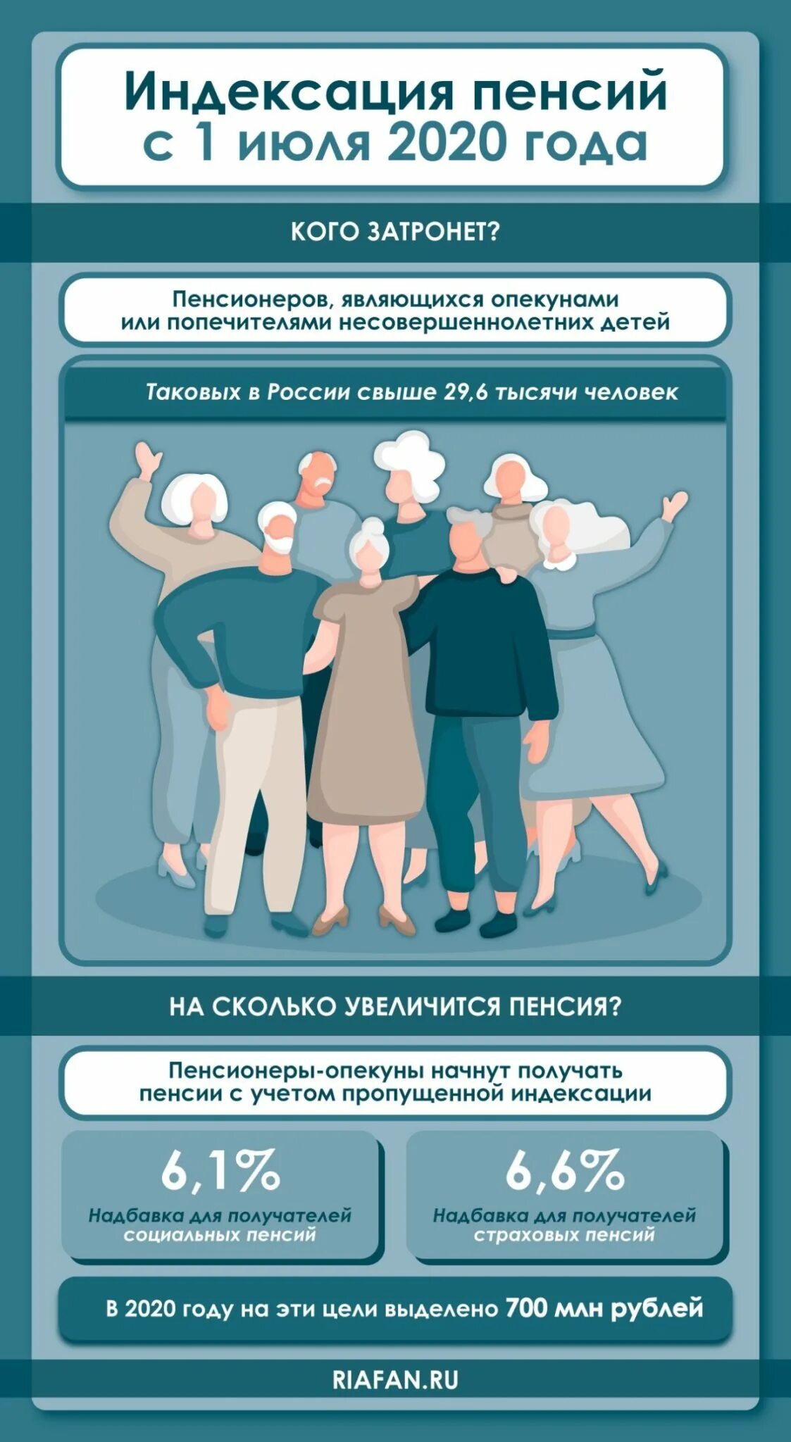 Пенсии опекунам сколько