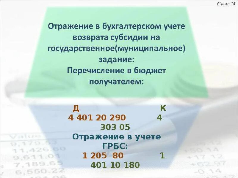 Реформирования бухгалтерского учета. Реформирование бухгалтерского учета в России. Реформирование бух чета.