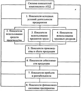 Комплексная система показателей