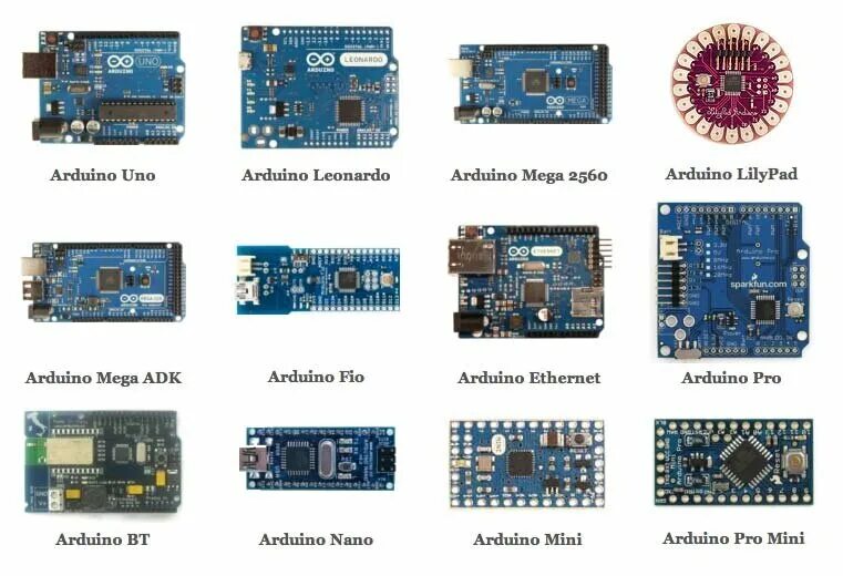 Тип платы arduino. Семейство плат ардуино. типы плат ардуино. сравнительная таблица плат ардуино. сравнительная таблица arduino контроллеров.