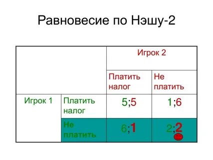 Равновесие нэша примеры