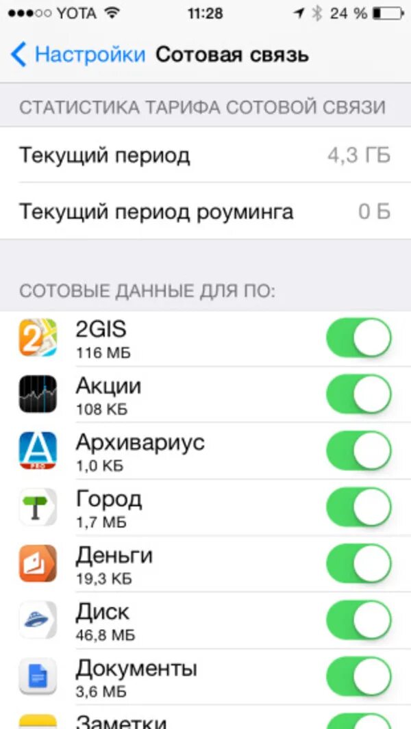 Проверка интернета айфон. Расход интернета на айфоне. настройки сотовой связи. сотовые данные для устройства. приложение трафик интернета на iphone.