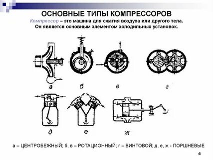 Типы установок