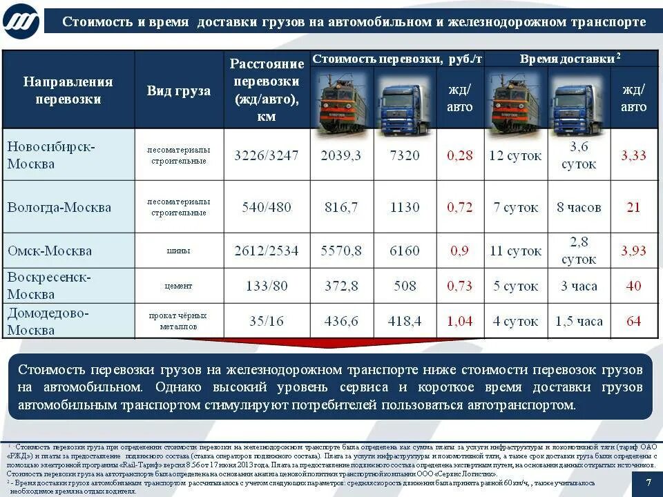 Расчет транспортных услуг. Расценки на перевозку грузов. Расценки на грузоперевозки. Тарифы на перевозку. Расценки на автоперевозки.