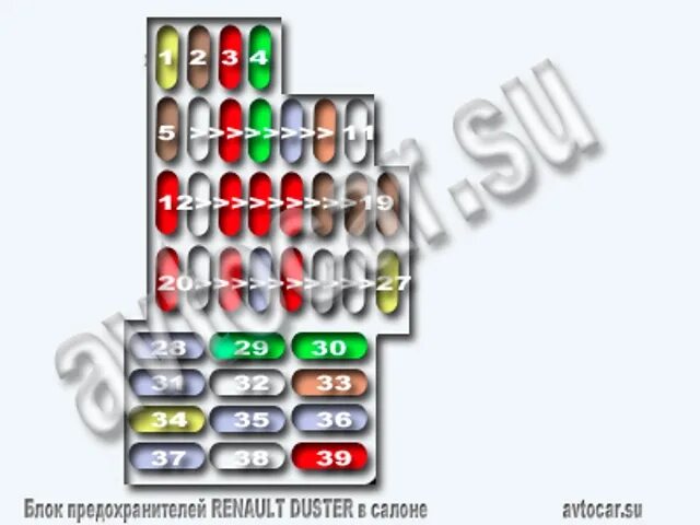 Схема предохранителей на Рено Дастер 2016 года. Блок предохранителей Рено Дастер 2.0 2013. Схема предохранителей Renault Duster 2.0. Блок предохранителей Рено Дастер 2021. Предохранители дастер 2