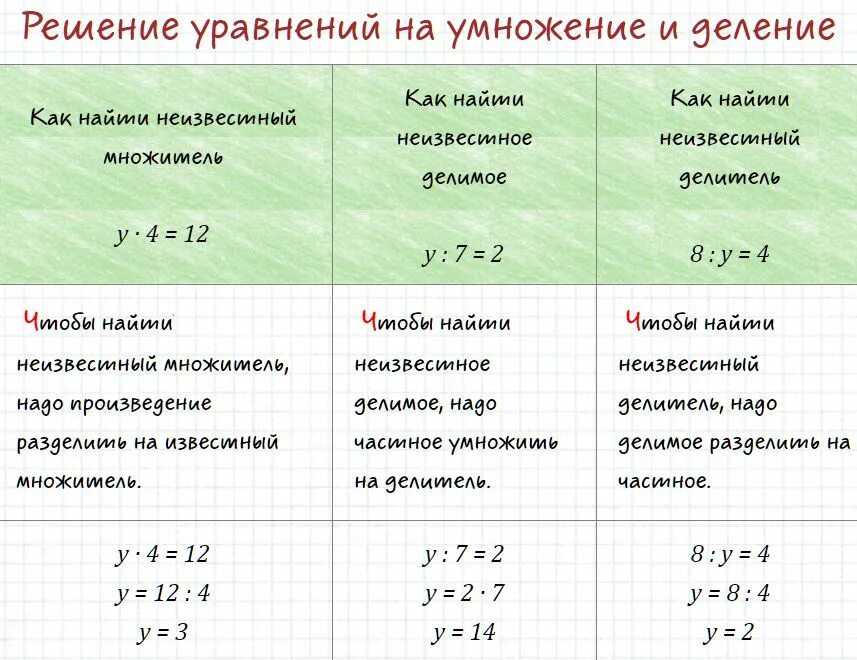 Решить уравнение х разделить на