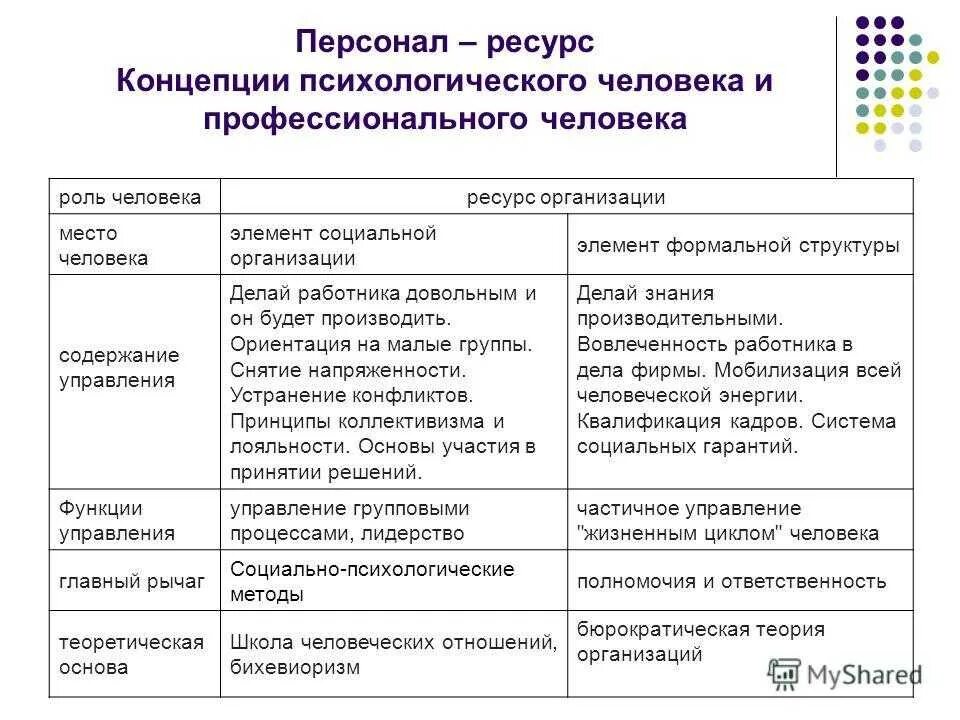 Ресурсная теория. Социально-психологические ресурсы. Ресурсы список психология. Внутренние ресурсы это в психологии. Ресурсы внешние и внутренние в психологии.