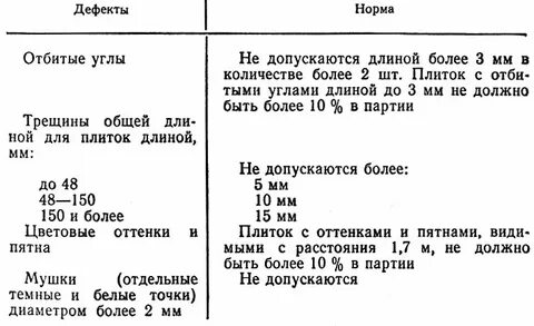 Допустить дефекты