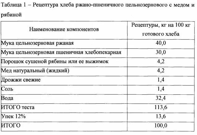 Гост пшенично ржаного хлеба. Рецепт хлеба пшеничного по ГОСТУ. Технологическая карта хлеб ржаной. Технологическая карта ржано пшеничного хлеба. Рецептуры хлеба ржаного таблица.