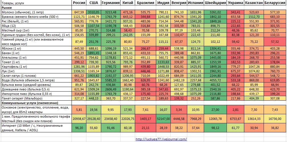 средняя зарплата в индии. средняя зп в индии. средняя зп в узбекистане. средний заработок в индии. средняя зарплата в индии.