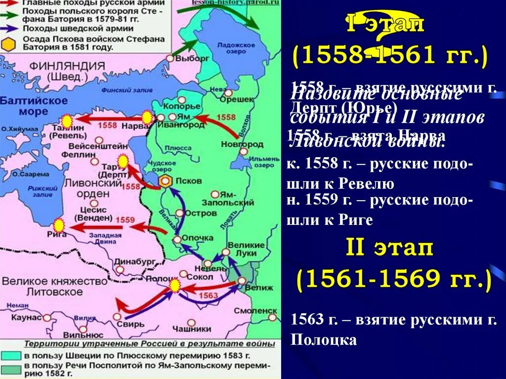 Заключение ям запольского договора с речью посполитой. Карта Ливонской войны 1558-1583.