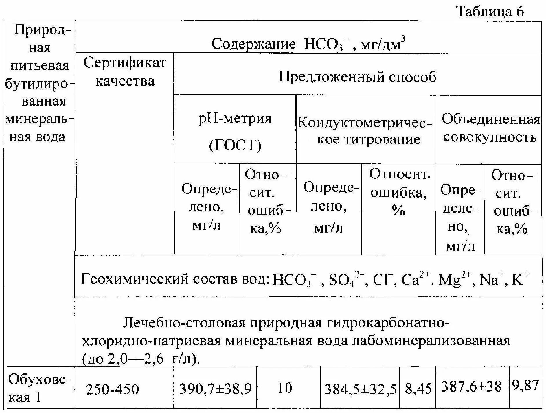 Содержание гидрокарбонатов в воде. Гидрокарбонаты в воде норма. Способы получения гидрокарбонатов. Гидрокарбонаты таблица.