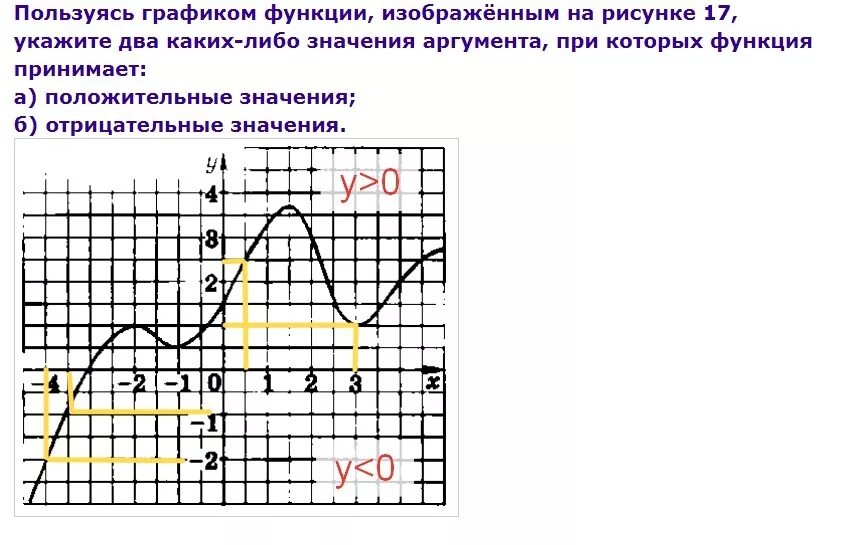 Значения аргумента при которых значения функции положительные. Значение функции на рисунке. Пользуясь графиком функции изображенным на рисунке. Аргумент в графике функции это. Значение функции при которых функция положительна.