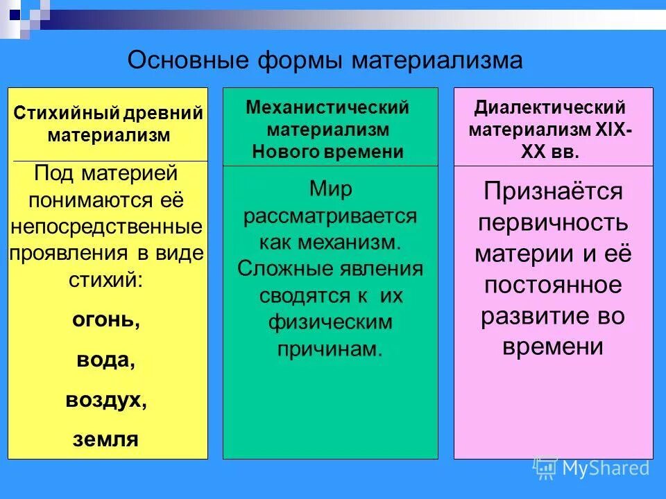 Принципы диалектического материализма. Основные положения философии марксизма. Материализм основные положения. Материализм это в философии. Французский материализм философия.