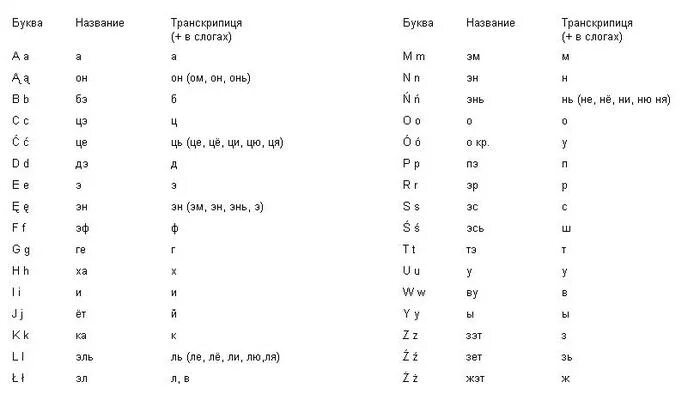 норвежский алфавит с русской транскрипцией и произношением. финский алфавит с русской транскрипцией. норвежский алфавит с русской транскрипцией и произношением таблица. финский алфавит с транскрипцией. финский язык алфавит.