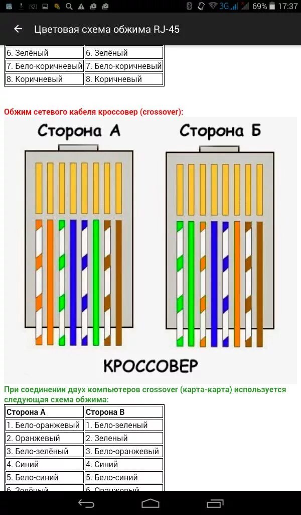 Телефон цветная схема. Обжимка витой пары rj 45 порядок. Обжимка витой пары rj 45 по цветам. Распиновка телефонного кабеля rj 11. Цвет статусы в приложении.