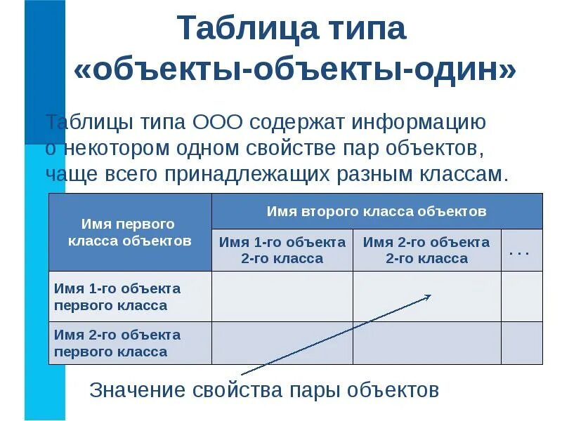 Найди информацию в интернете заполни таблицу Изменение данных в таблице значений Telegraph