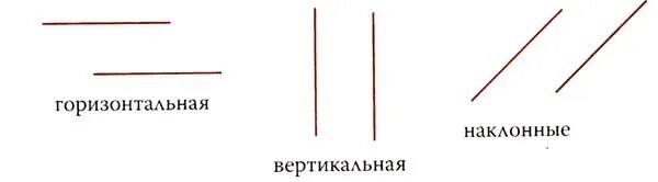 Горизонтальные и вертикальные линии. Горизнательно и вертакаль. Горизональныйти вертикальный. Вертикальный и горозонталь. Горизонталь телефона