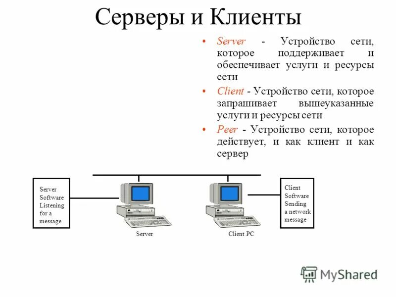 Суть модели клиент-сервер. Схема взаимодействия клиента и сервера. Сетевые технологии клиент сервер. Как сделать клиент сервер. Клиент-серверная технология.