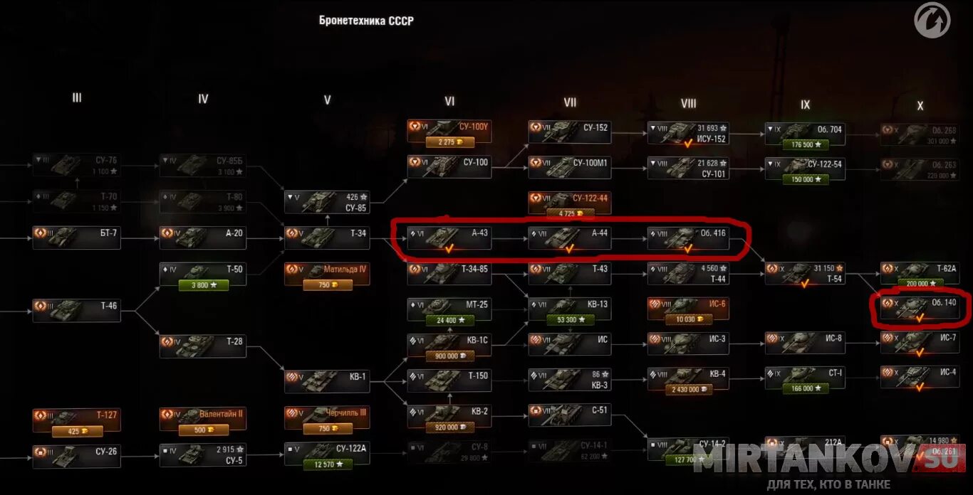 Дерево ссср. Танки ветка СССР. Ветка советских танков в World of Tanks. WOT ветки танков СССР. Ветка русских танков в World of Tanks.