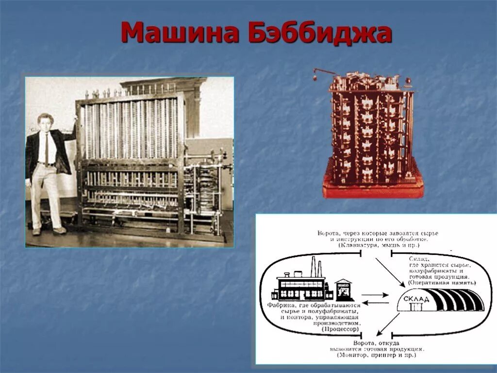 Вычислительная машина Чарльза Бэббиджа. Дифференциальная машина Чарльза Бэббиджа. Первая аналитическая машина Бэббиджа.