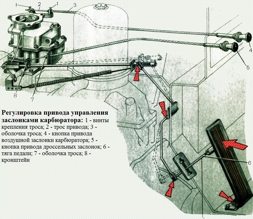 Тяга зил 131. Ручка управления воздушной заслонкой карбюратора ЗИЛ 130. Заслонка ручного газа на карбюратор ЗИЛ 131. Привод управления заслонками карбюратора ЗИЛ 130. Карбюратор ЗИЛ 131 схема.