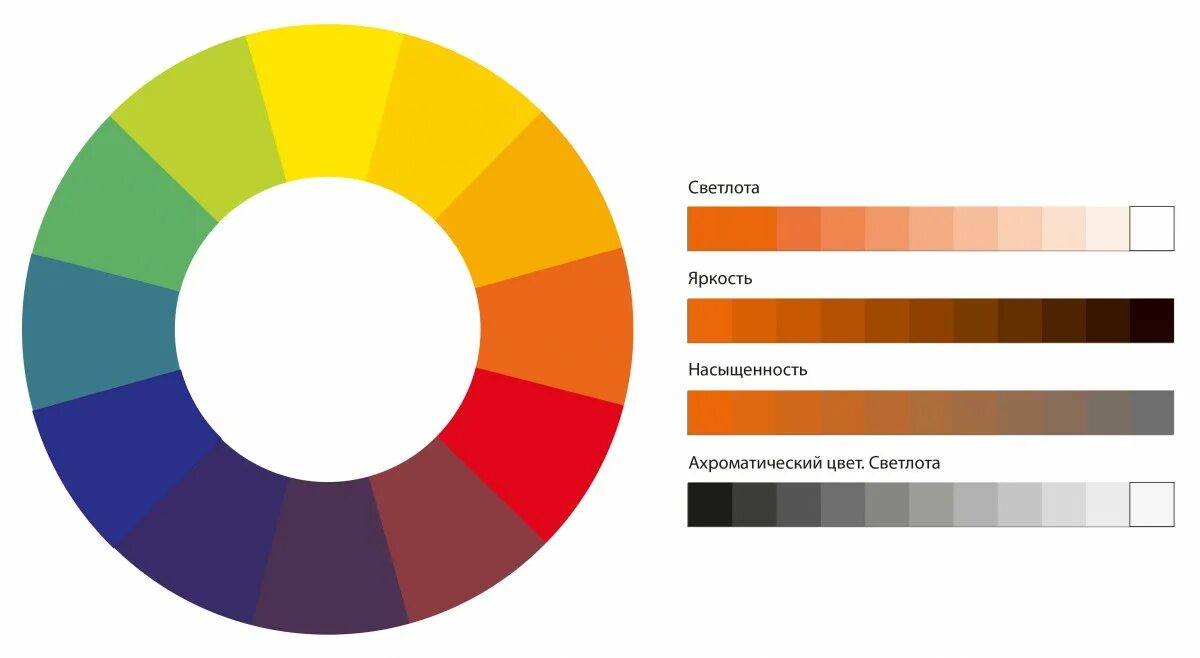 Яркость цвета. Яркость 2 на 3. Цветовой тон яркость. Светлота яркость. Ргб палитра круг.