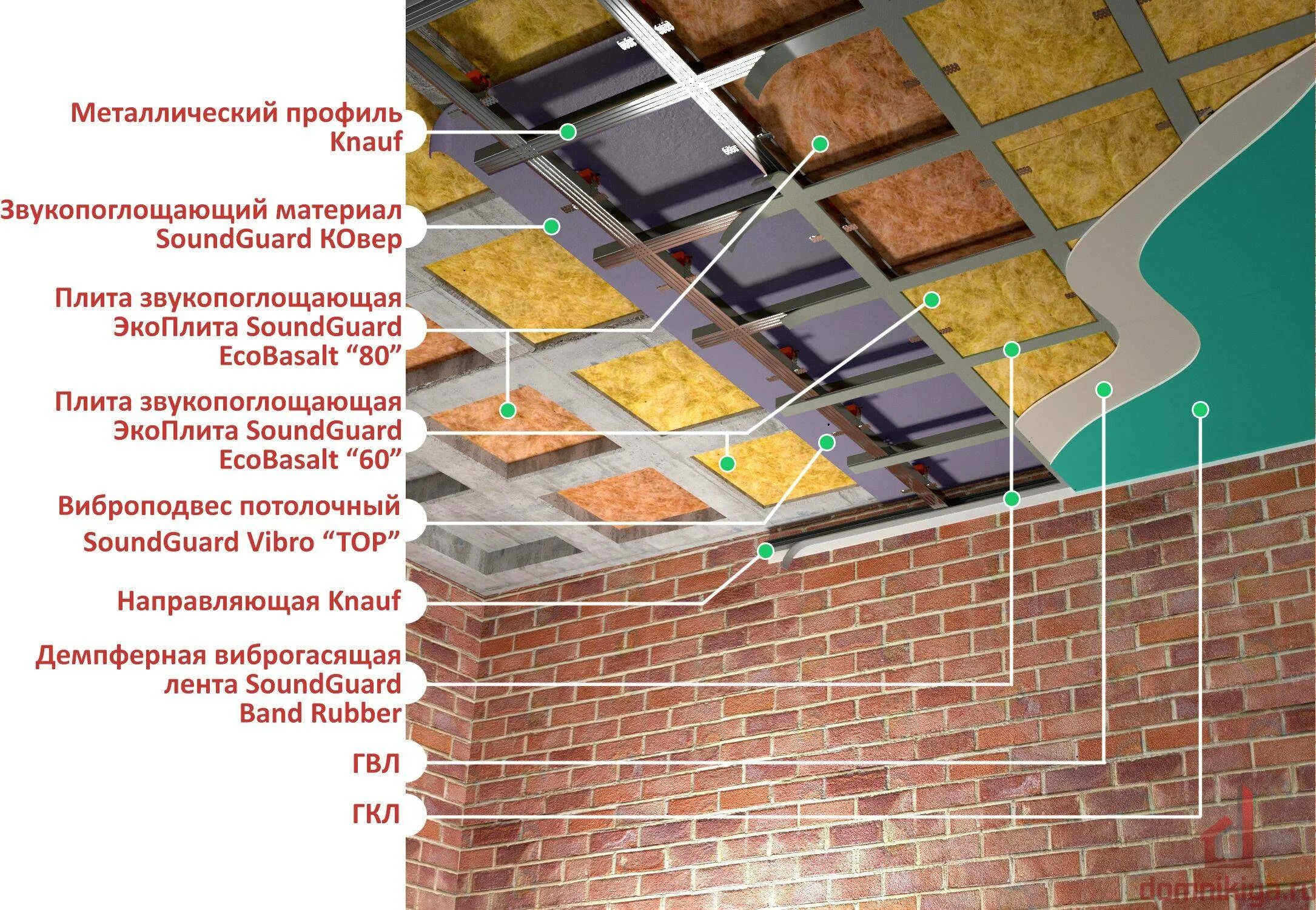 Звукоизоляция стен и потолка. Шумоизоляция потолка технология. Шумоизоляция Евроблок монтаж на потолок. Кнауф шумоизоляция потолка. Шумоизоляция потолка Кнауф Акустик.