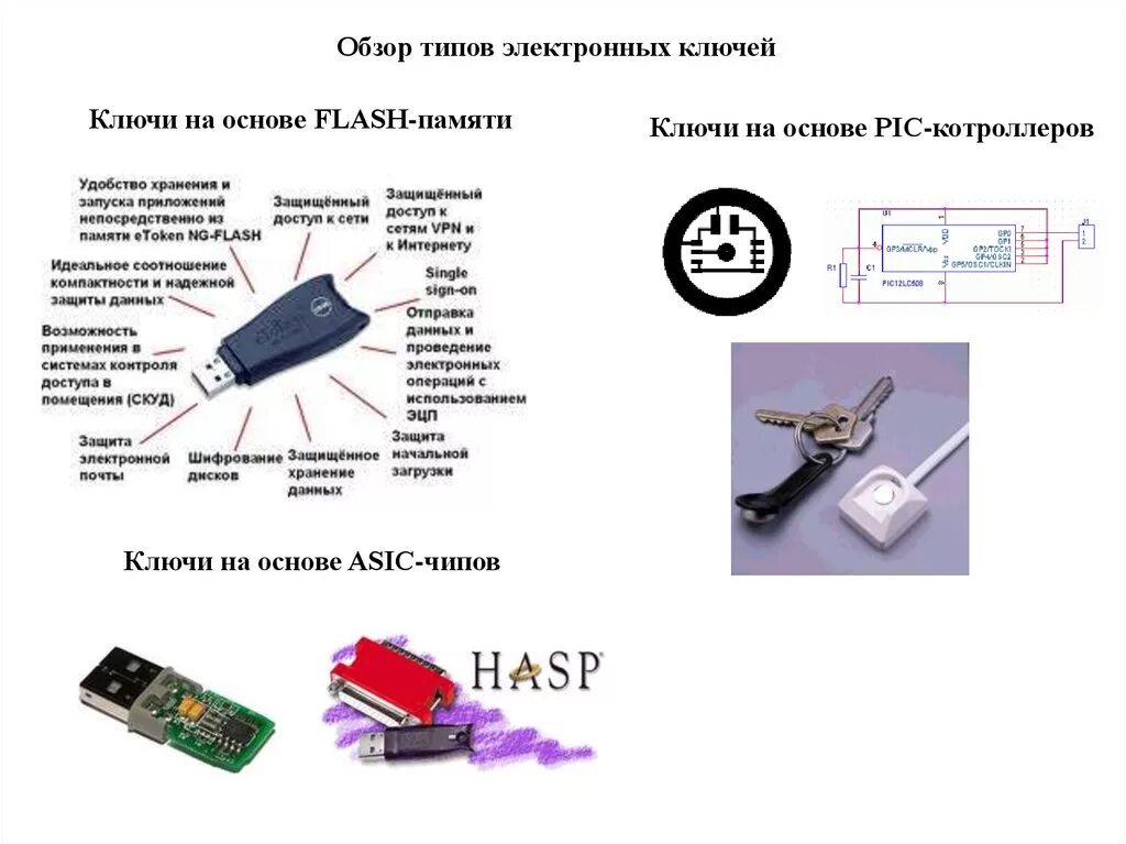 Hasp ключ схема. Защита при помощи электронных ключей. Типы электронных ключей. Электронный ключ USB. Не виден электронный ключ