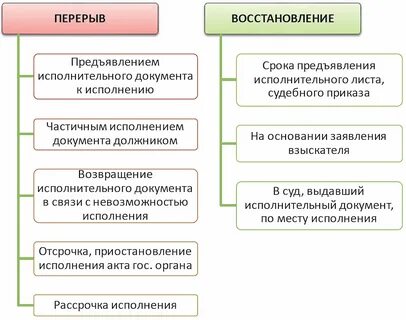 Пропуск срока предъявления претензии