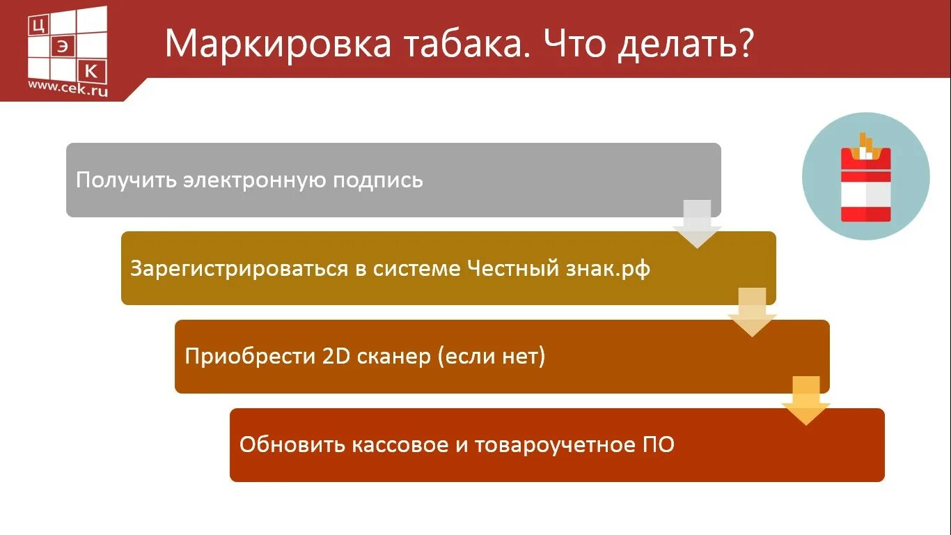 Регламент табачной продукции. Маркировка табака. этапы маркировка табака. маркировка табачной продукции. маркировка честный знак.