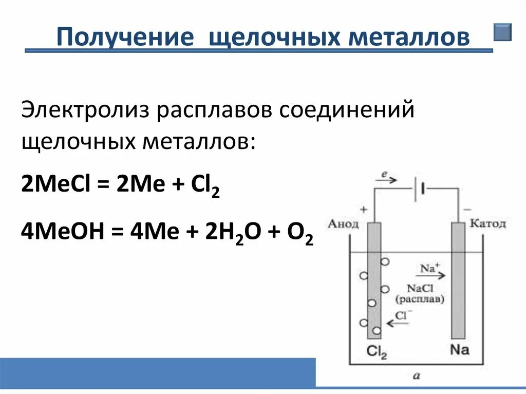 Способы получения металлов электролиз расплавов. Электролиз расплава щелочи с получением щелочного металла. Электролиз расплавов соединений щелочных металлов. Электролиз расплава н2 о. Щелочные металлы 1а группы