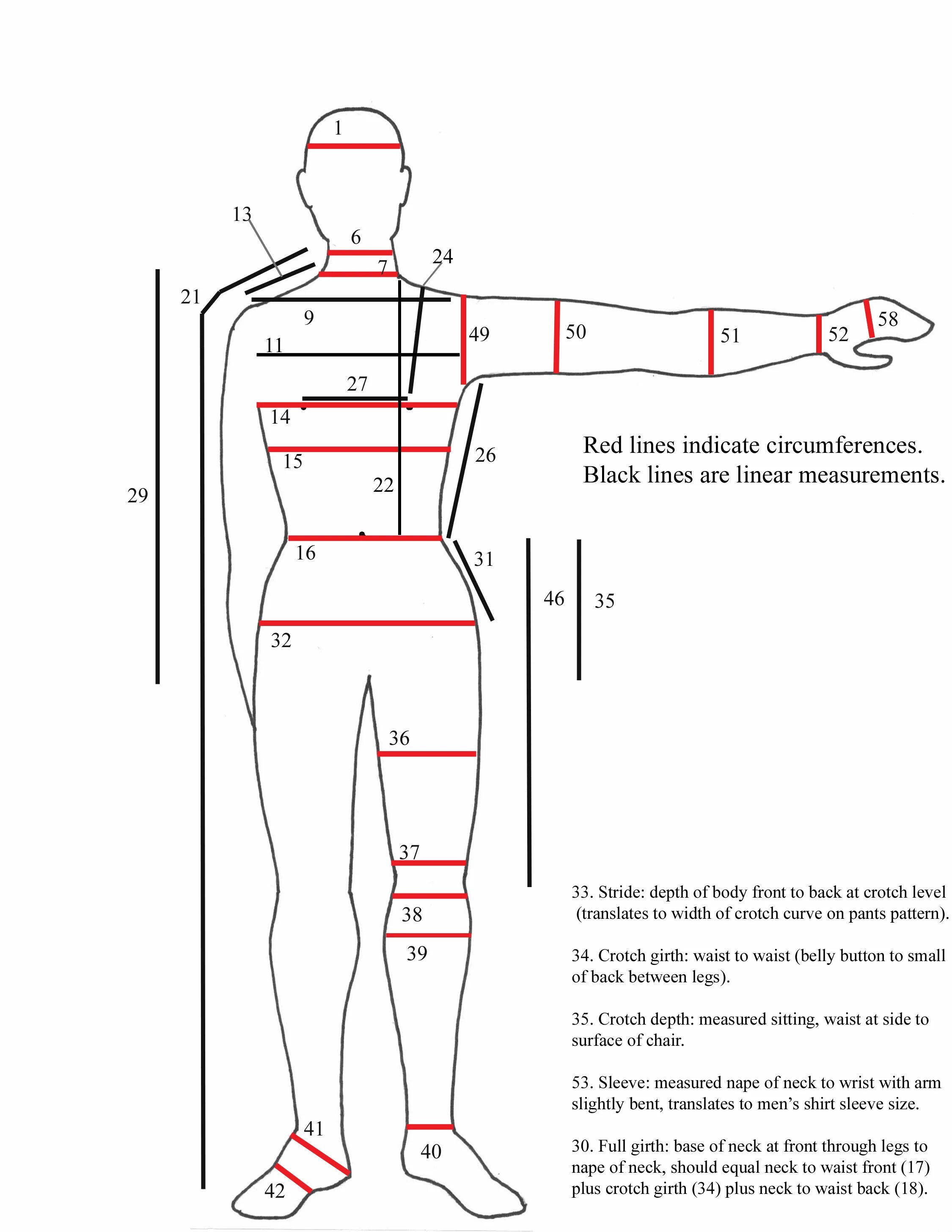 Waist измерить. Waist мерки. Снятие мерок обхват талии. Waistline как измерить. Should equal