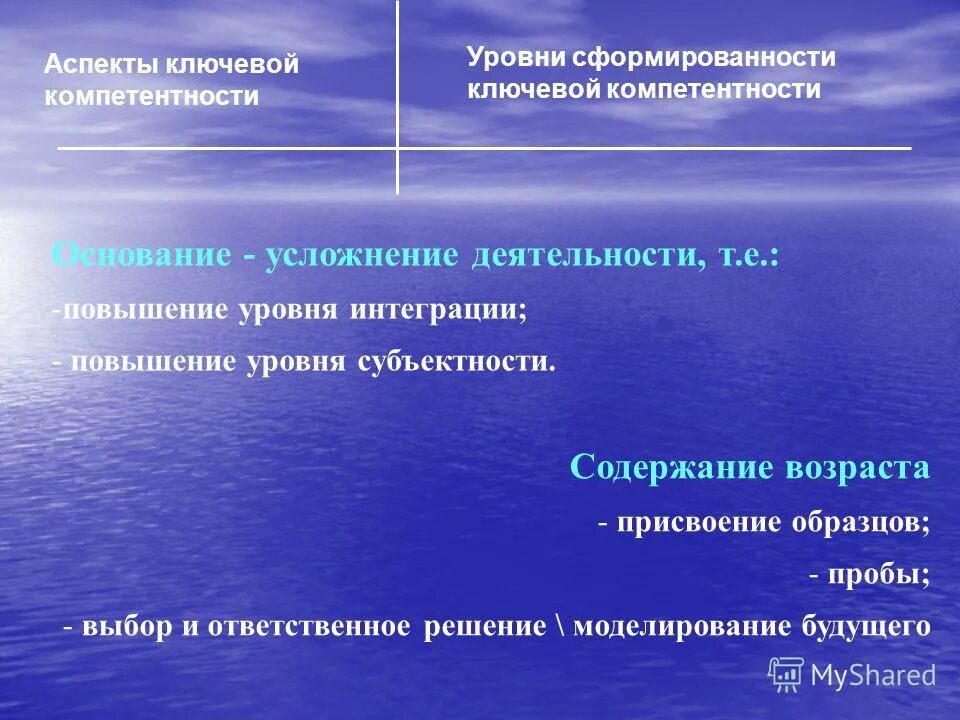 Повышение уровня компетентности. Образовательные методы профессиональной компетентность. Повышение уровня компетентности. Икт компетенции учителя. Повышение коммуникативной компетенции.