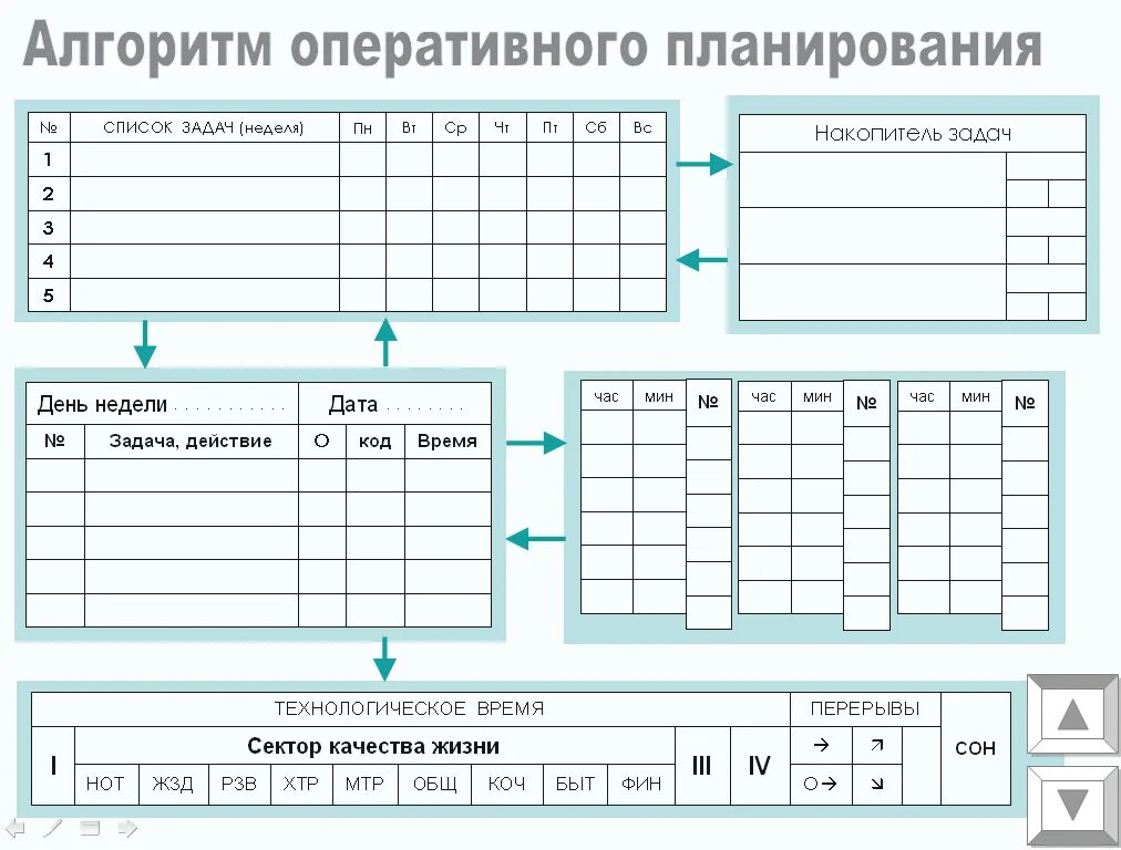 Составить план на дни недели. Планировщик задач на день. Лист планирования. Таблица планирования. Таблица планирования задач.