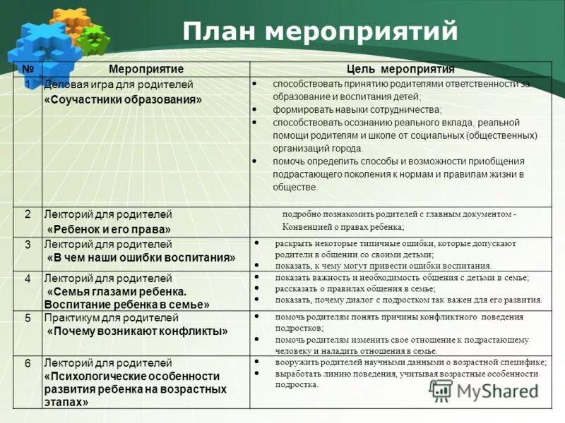 План мероприятий с родителями. Работа с родителями мероприятия. Планирование работы с семьей. План воспитания ребенка. Форма мероприятия к году семьи