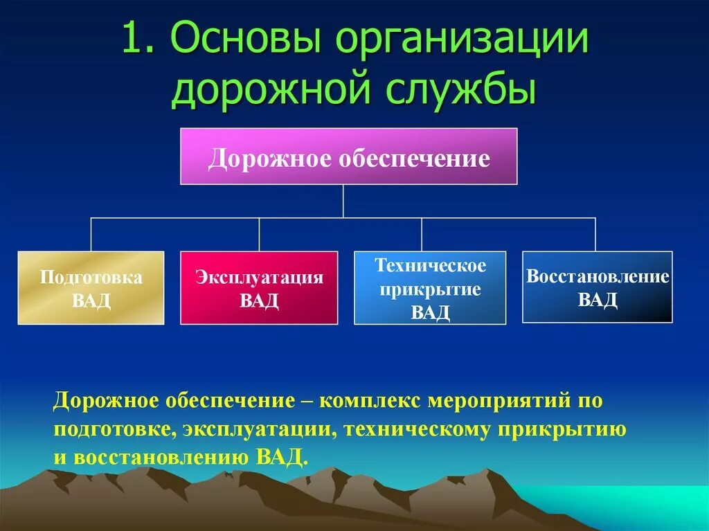 Основные дорожные организации. Организация и задачи дорожной службы. Основы организации. Служба дорожного обеспечения. Дорожно-Эксплуатационная служба.