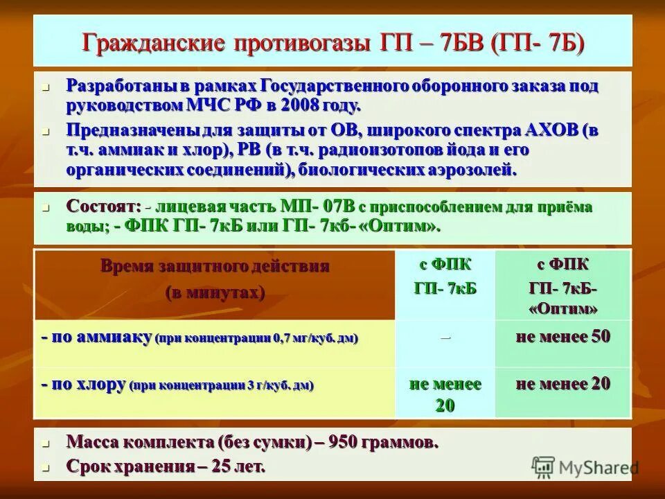 Срок хранения противогаза гп 7. Срок хранения противогаза гп 7. Срок хранения противога. Патрон для противогаза. Срок хранения гп-7.